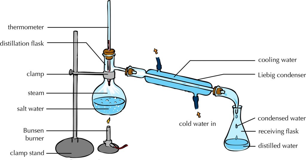 process of distillation